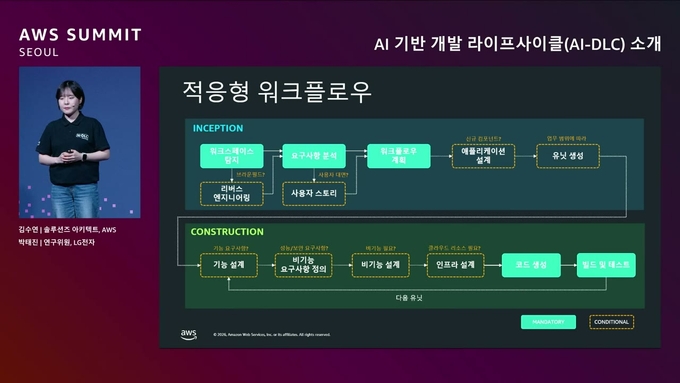 적응형 워크플로우 — INCEPTION/CONSTRUCTION 단계 구성